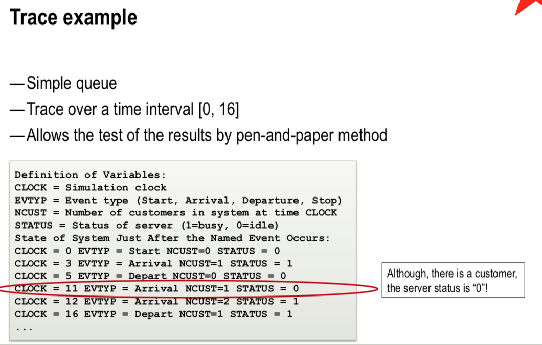 Traced Definition Trace: Definition and example | Modellierung und Simulation…