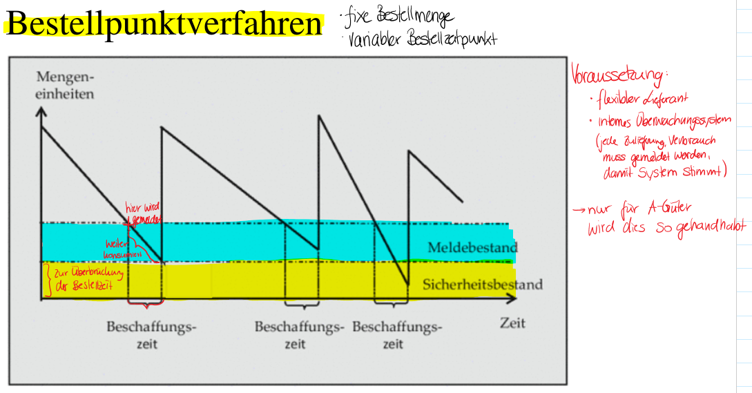 Bestellrhythmus Verfahren Bestellrhythmusverfahren Verst ndliche bestellrhythmus-verfahren-bestellrhythmusverfahren-verst-ndliche